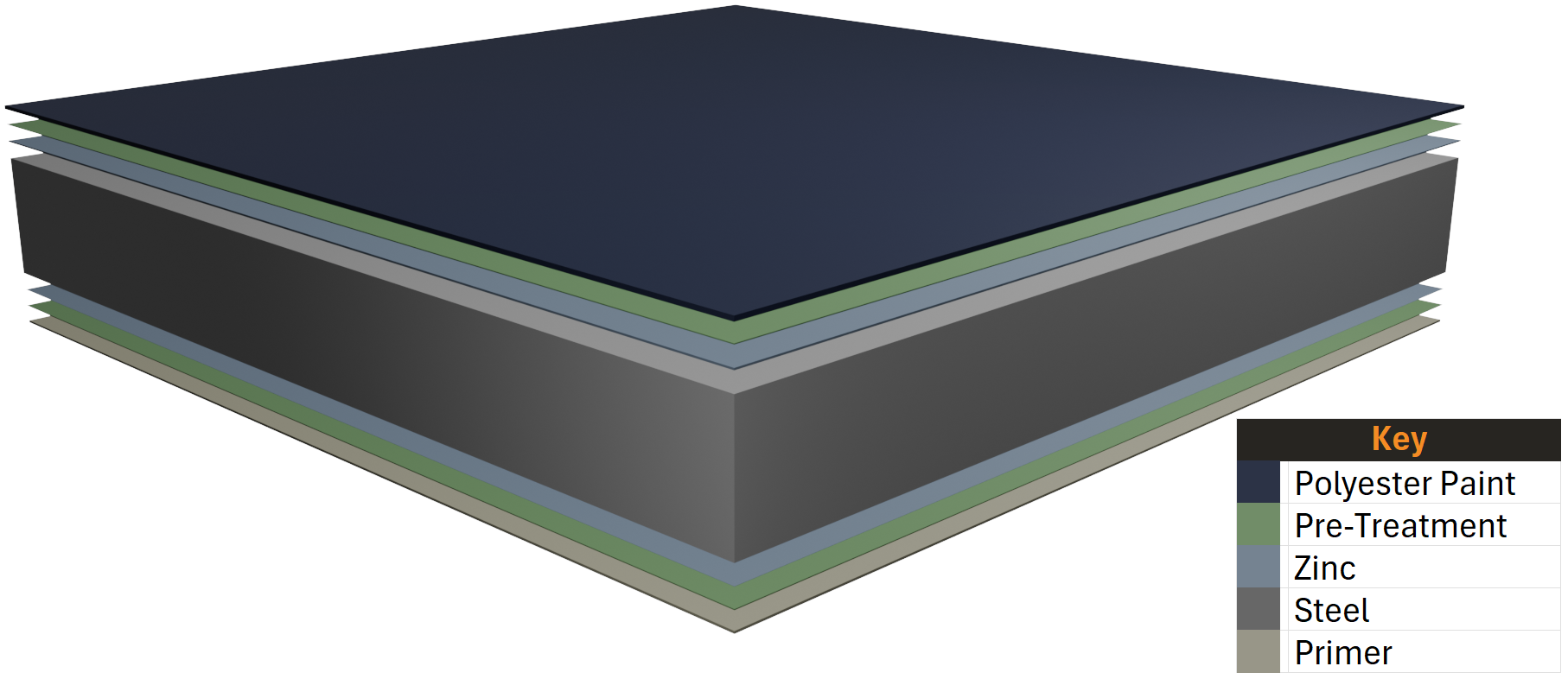 Polyester Paint Close Up Cross Sectional Drawing